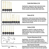 Lock Repair And Unlock Kit